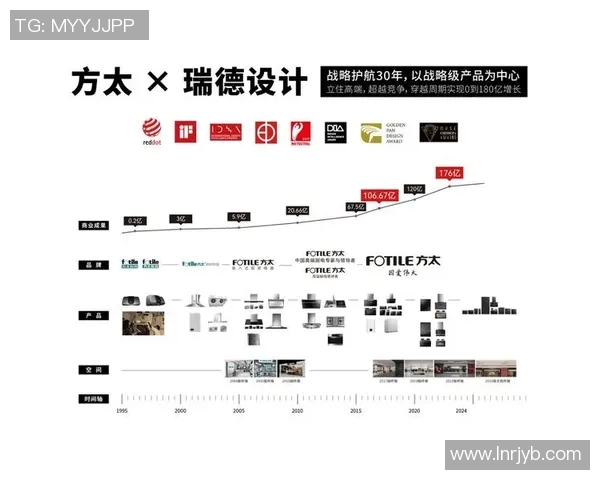 品牌设计的核心价值与创新策略探索：如何打造具有影响力的品牌形象