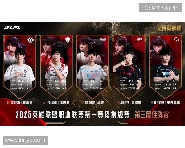 IG实力引发热议王者荣耀赛场上的争论与期待 IG实力引发热议王者荣耀赛场上的争论与期待