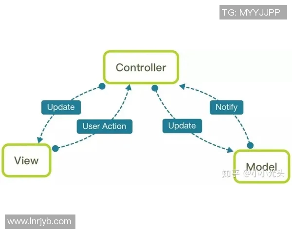 独家解析LNG行业团队协作模式的异同与发展趋势 独家解析LNG行业团队协作模式的异同与发展趋势