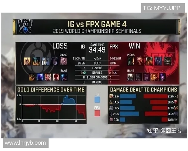 英雄联盟专题深度解析FPX战队的比赛经验与战术策略 英雄联盟专题深度解析FPX战队的比赛经验与战术策略