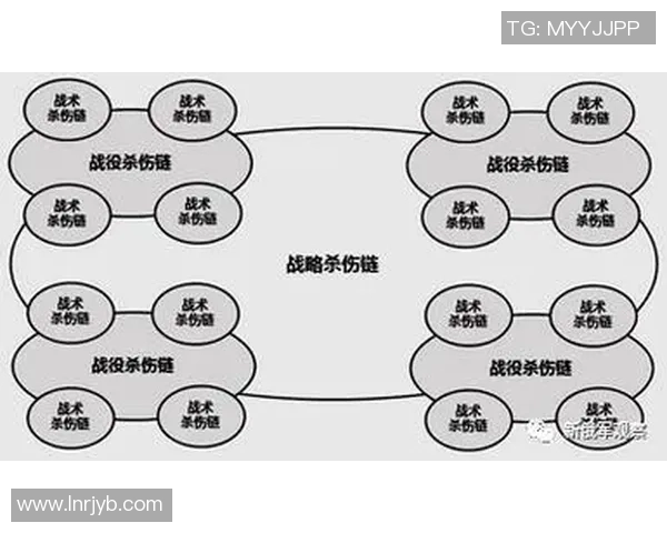 以战术为核心探讨现代军事战略的演变与实战应用